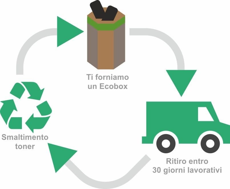 Servizio smaltimento